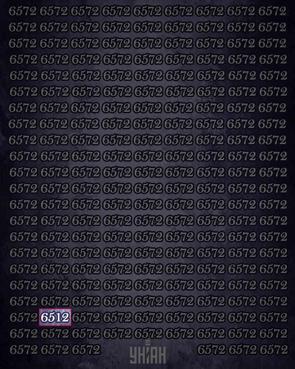 Samo 1 % ljudi z visokim IQ lahko v 12 sekundah najde številko 6512: izjemno težka uganka